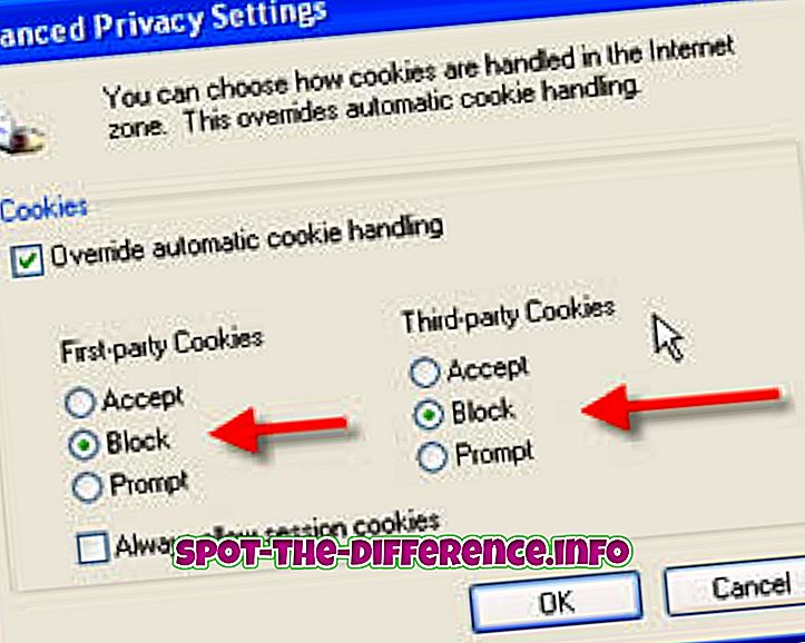 Разница между Cookies и сессиями