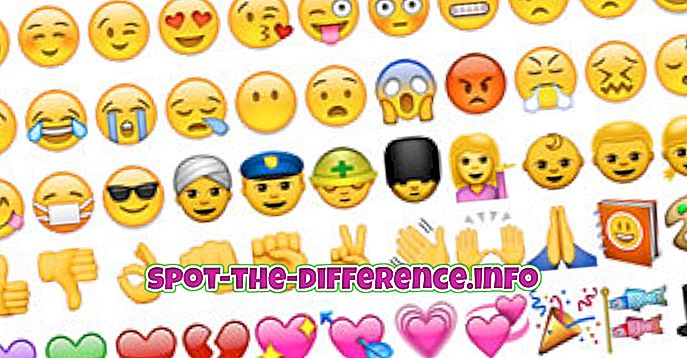 Forskjell mellom Emoji og Emoticon