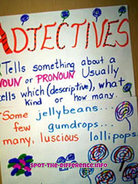 Unterschied zwischen: Unterschied zwischen Adjektiv und Adverb