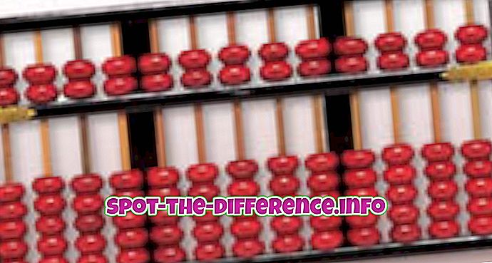 forskjell mellom: Forskjellen mellom Abacus og Computer