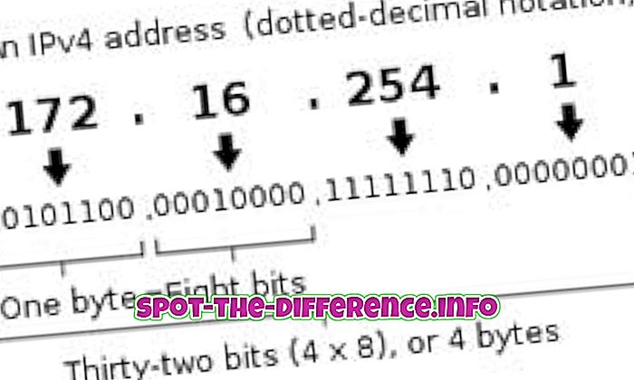 diferença entre: Diferença entre IPv4 e IPv6