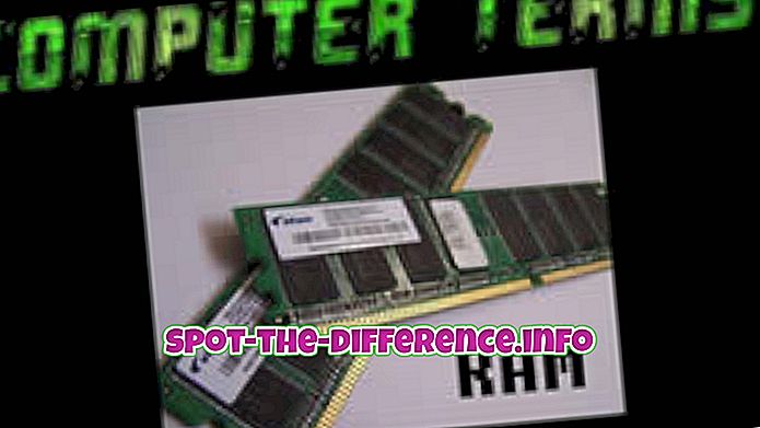 Atšķirība starp RAM un SRAM