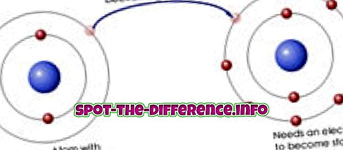 Forskel mellem ionisk og kovalent binding