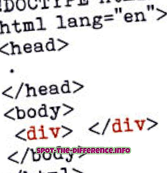 ความแตกต่างระหว่าง: ความแตกต่างระหว่าง div และ span Tag ใน HTML