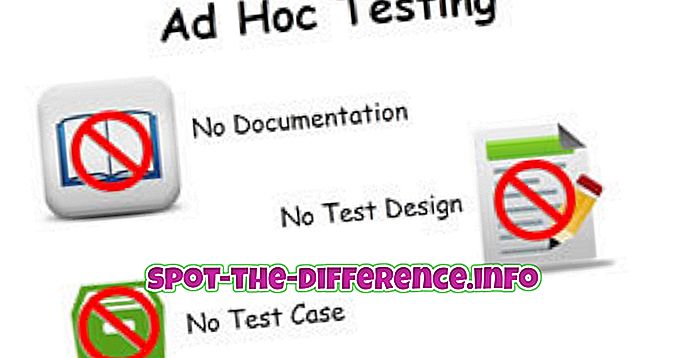 Rozdíl mezi testováním opice a testováním ad hoc