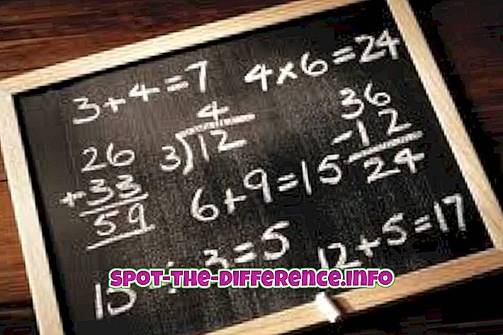 Різниця між алгеброю і арифметикою