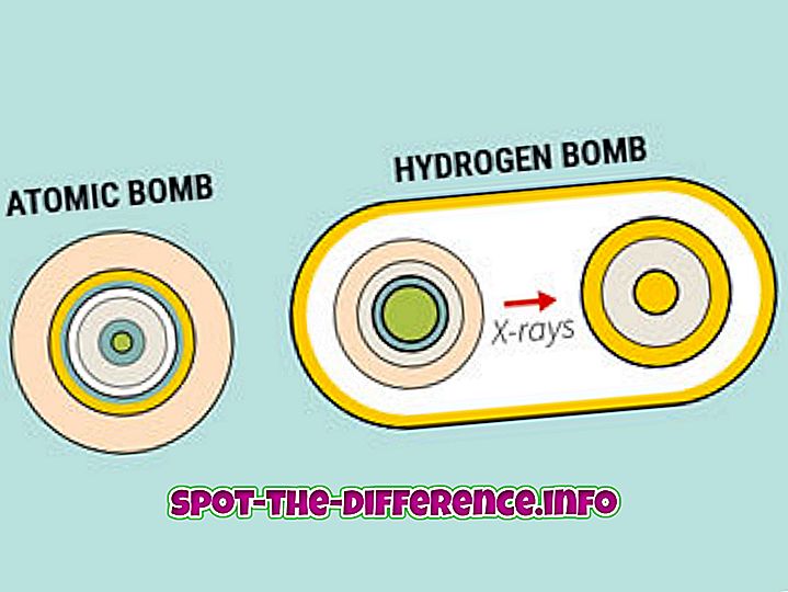 Razlika između vodikove bombe i atomske bombe