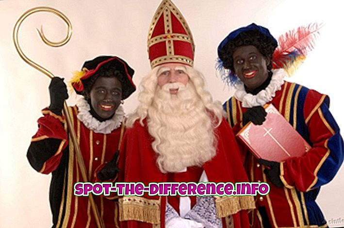 ความแตกต่างระหว่าง: ความแตกต่างระหว่าง Santa Claus และ Sinterklaas