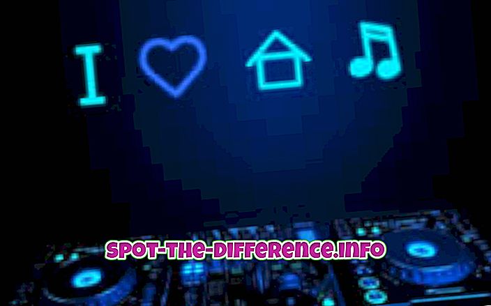 Skillnad mellan House and Techno Music