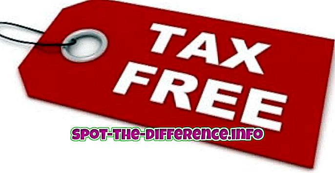 різниця між: Різниця між звільненням від сплати податків, податковим відрахуванням та податковим зниженням