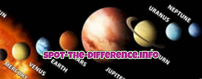 Verschil tussen Asteroïden en planeten