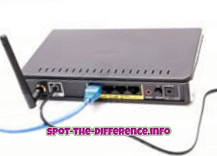 Unterschied zwischen: Unterschied zwischen Modem und Router