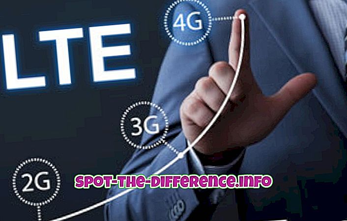 ความแตกต่างระหว่าง: ความแตกต่างระหว่าง 4G และ LTE