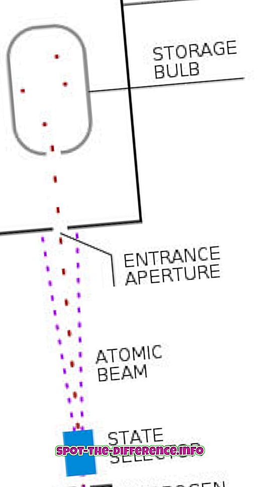 Rozdiel medzi laserom a masérom
