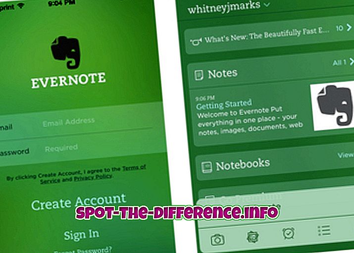 Unterschied zwischen: Unterschied zwischen Evernote und Google Keep