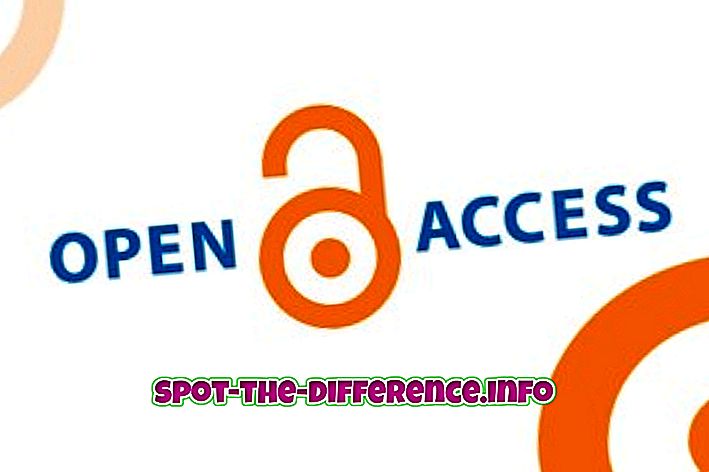 Diferencia entre acceso y exceso
