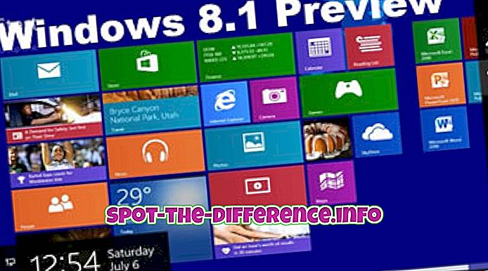 ero: Windows 8.1: n ja Windows 10: n välinen ero