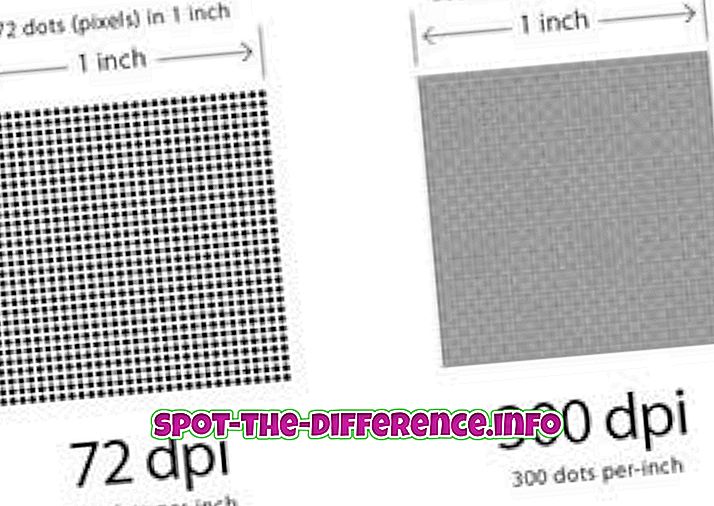 DPI: n ja pikselin välinen ero