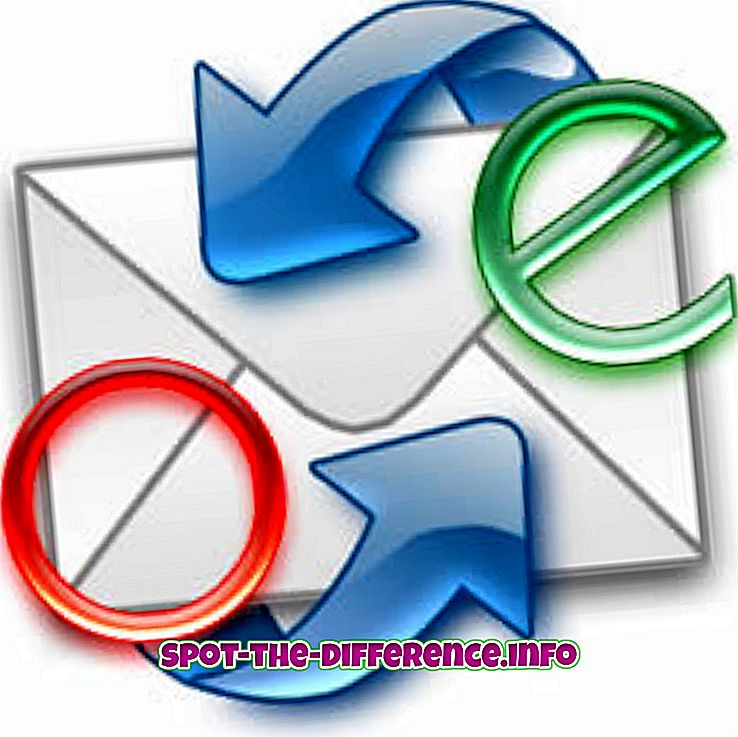 populární srovnání: Rozdíl mezi aplikacemi Outlook a Outlook Express