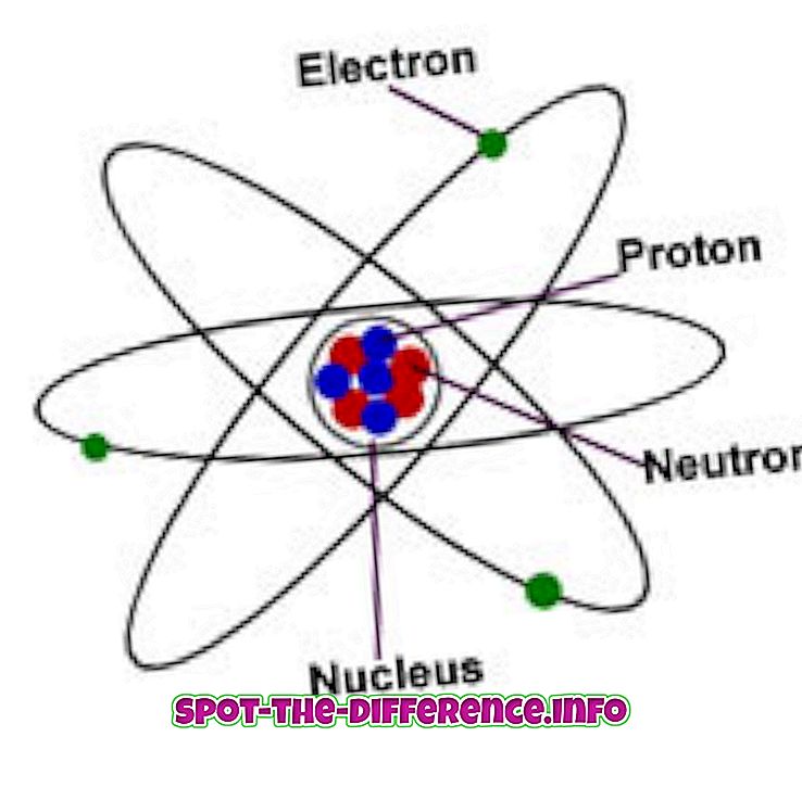popularne porównania: Różnica między atomem a jonem