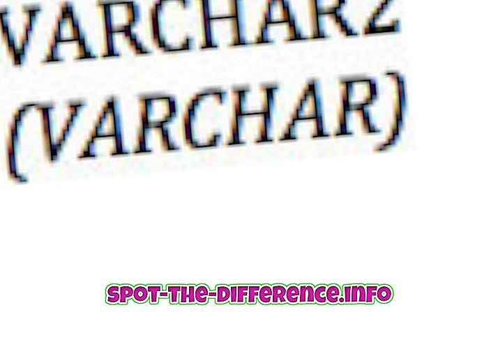 suosittuja vertailuja: Varcharin ja Varcharin2 välinen ero