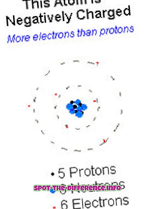 Atom netral yang mendapatkan tambahan elektron dari atom lain akan bermuatan