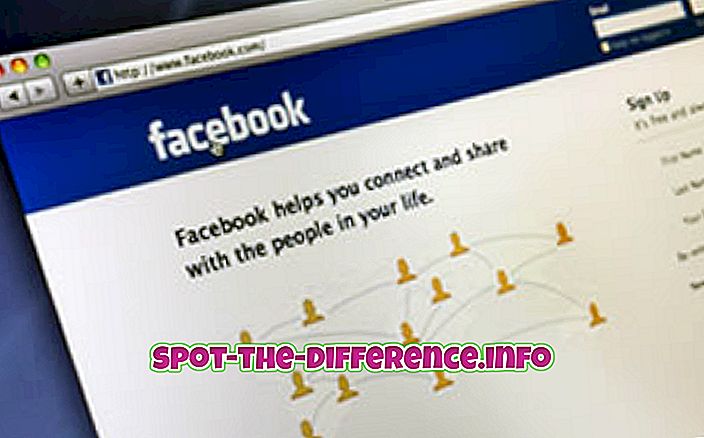 Unterschied zwischen Facebook und Yahoo