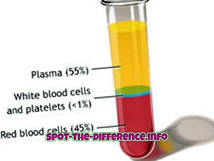 Différence entre le plasma et le sérum