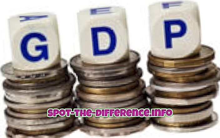 Sự khác biệt giữa GDP và thu nhập quốc dân