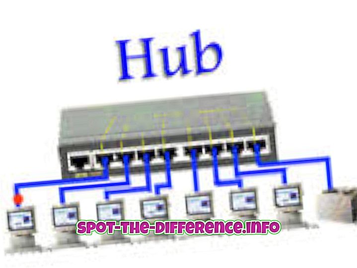 Forskel mellem Hub og Switch