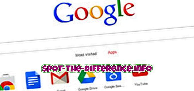การเปรียบเทียบความนิยม: ความแตกต่างระหว่าง Google และ Bing