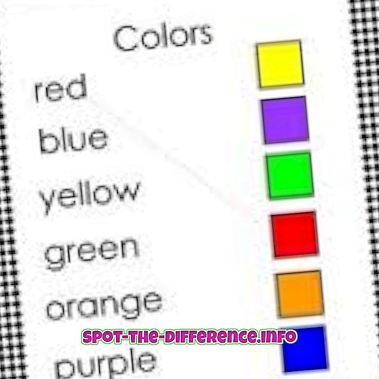 人気の比較: 色と色の違い