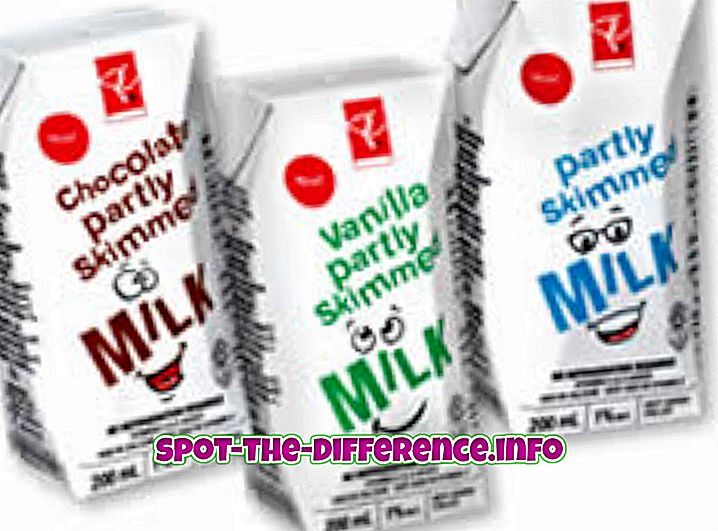 Разница между обезжиренным молоком и пастеризованным молоком