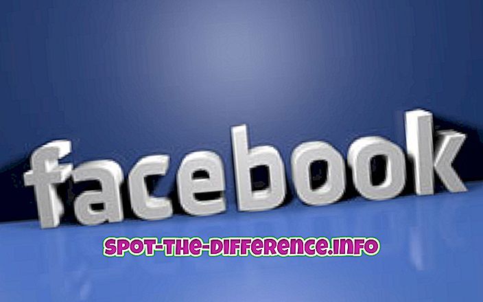Verschil tussen Facebook en Myspace