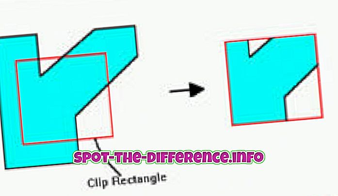 Forskjellen mellom Clipping og Culling