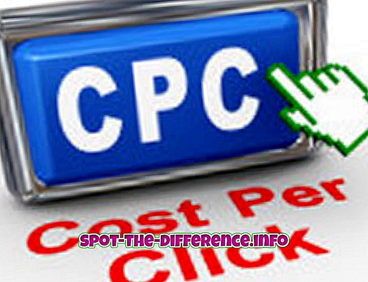 Verschil tussen PPC, CPC en CPM