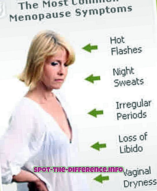 viziune cu menopauză