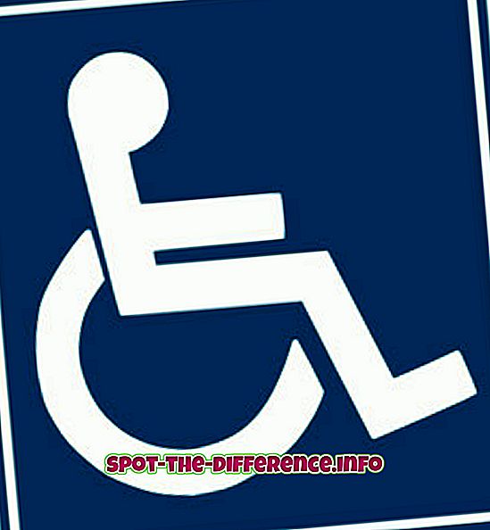 Rozdiel medzi handicapom a znehodnotením