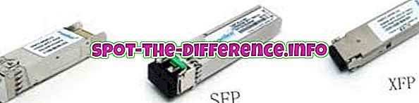 Diferença entre XFP, SFP e SFP +