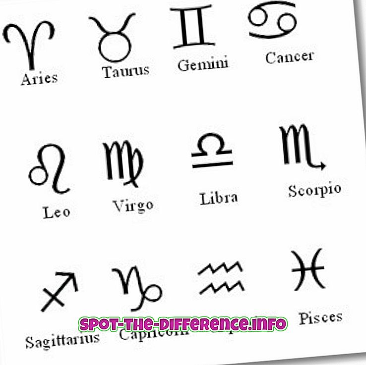 Разлика между зодиакален знак и хороскоп