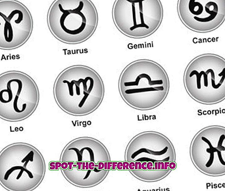 Razlika med zodiakom in astrologijo